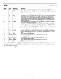 AD7616BSTZ-RL Datasheet Page 14