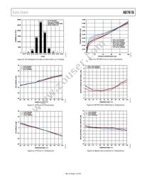 AD7616BSTZ-RL Datasheet Page 17