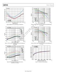 AD7616BSTZ-RL Datasheet Page 18