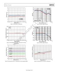 AD7616BSTZ-RL Datasheet Page 19