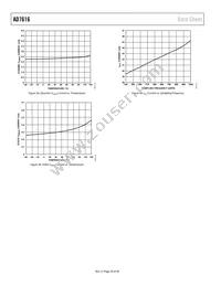 AD7616BSTZ-RL Datasheet Page 20