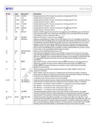 AD7617BSTZ-RL Datasheet Page 12
