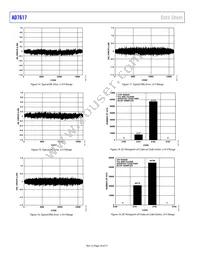 AD7617BSTZ-RL Datasheet Page 16