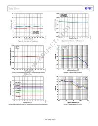 AD7617BSTZ-RL Datasheet Page 19