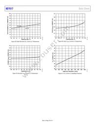 AD7617BSTZ-RL Datasheet Page 20