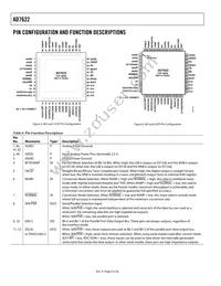 AD7622BCPZRL Datasheet Page 8