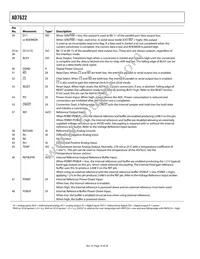AD7622BCPZRL Datasheet Page 10
