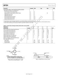 AD7634BCPZRL Datasheet Page 6