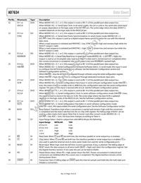 AD7634BCPZRL Datasheet Page 10