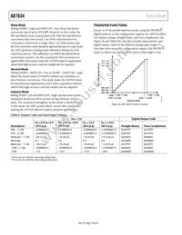 AD7634BCPZRL Datasheet Page 18