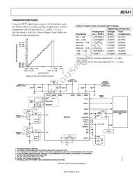 AD7641BCPZRL Datasheet Page 17