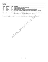 AD7651ASTZRL Datasheet Page 10