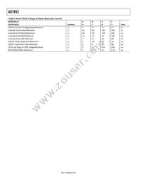 AD7652ASTZRL Datasheet Page 6