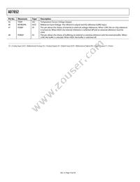 AD7652ASTZRL Datasheet Page 10
