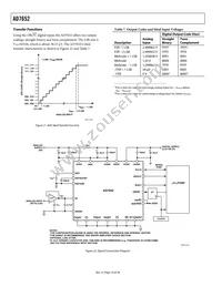 AD7652ASTZRL Datasheet Page 16