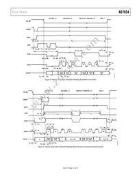 AD7654ACPZRL Datasheet Page 21