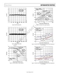 AD7658YSTZ-REEL Datasheet Page 15