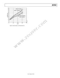 AD7661ACPZ Datasheet Page 15