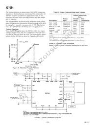 AD7664ASTZRL Datasheet Page 12
