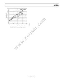 AD7666ACPZRL Datasheet Page 15