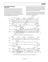 AD7666ACPZRL Datasheet Page 23