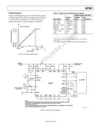 AD7667ACPZRL Datasheet Page 17