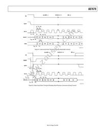 AD7679ASTZRL Datasheet Page 23