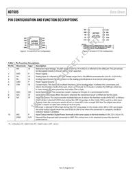 AD7685CCPZ-R2 Datasheet Page 8