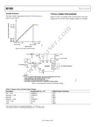 AD7685CCPZ-R2 Datasheet Page 14