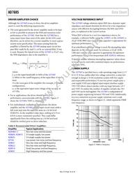 AD7685CCPZ-R2 Datasheet Page 16