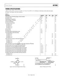 AD7686BCPZ-R2 Datasheet Page 5