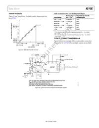 AD7687BCPZ-R2 Datasheet Page 15