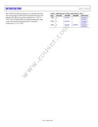 AD7689BCBZ-RL7 Datasheet Page 4