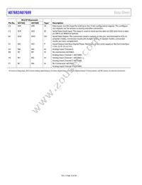 AD7689BCBZ-RL7 Datasheet Page 16