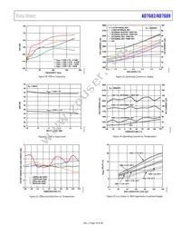 AD7689BCBZ-RL7 Datasheet Page 19