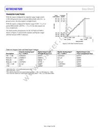 AD7689BCBZ-RL7 Datasheet Page 22