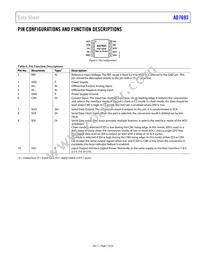 AD7693BCPZRL7 Datasheet Page 7