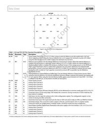 AD7699BCPZRL7 Datasheet Page 9