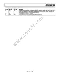 AD7706BRU-REEL7 Datasheet Page 11