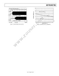 AD7706BRU-REEL7 Datasheet Page 15