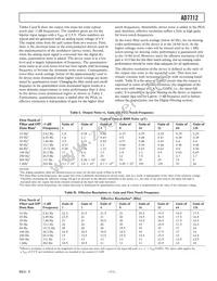 AD7712AR-REEL7 Datasheet Page 11