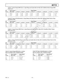 AD7719BR-REEL7 Datasheet Page 15