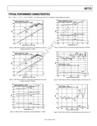 AD7723BSZ-REEL Datasheet Page 15