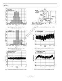 AD7723BSZ-REEL Datasheet Page 16