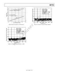 AD7723BSZ-REEL Datasheet Page 17