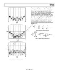 AD7723BSZ-REEL Datasheet Page 19