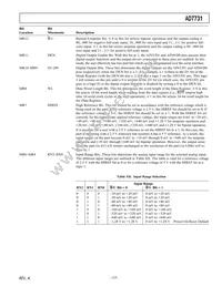 AD7731BRU-REEL7 Datasheet Page 17