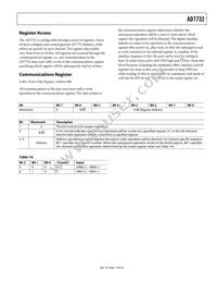 AD7732BRU Datasheet Page 15