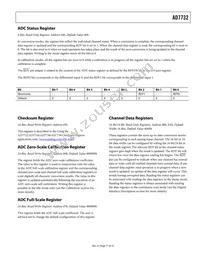AD7732BRU Datasheet Page 17