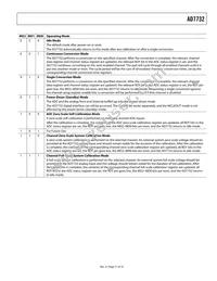 AD7732BRU Datasheet Page 21